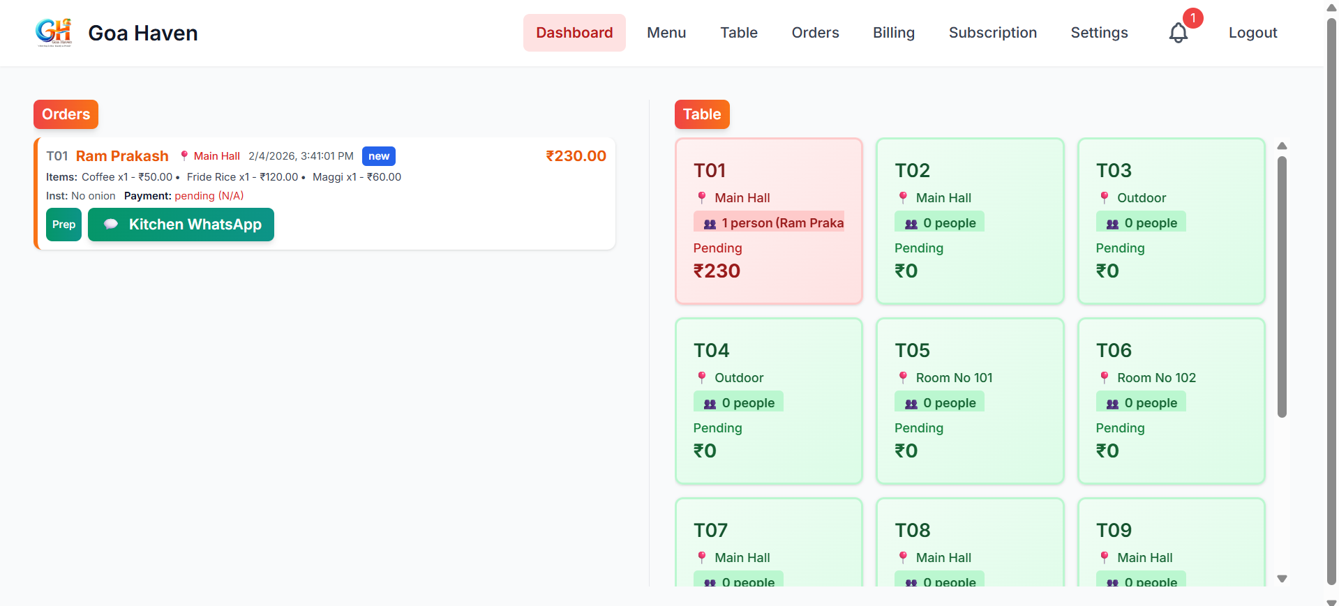 Product dashboard preview